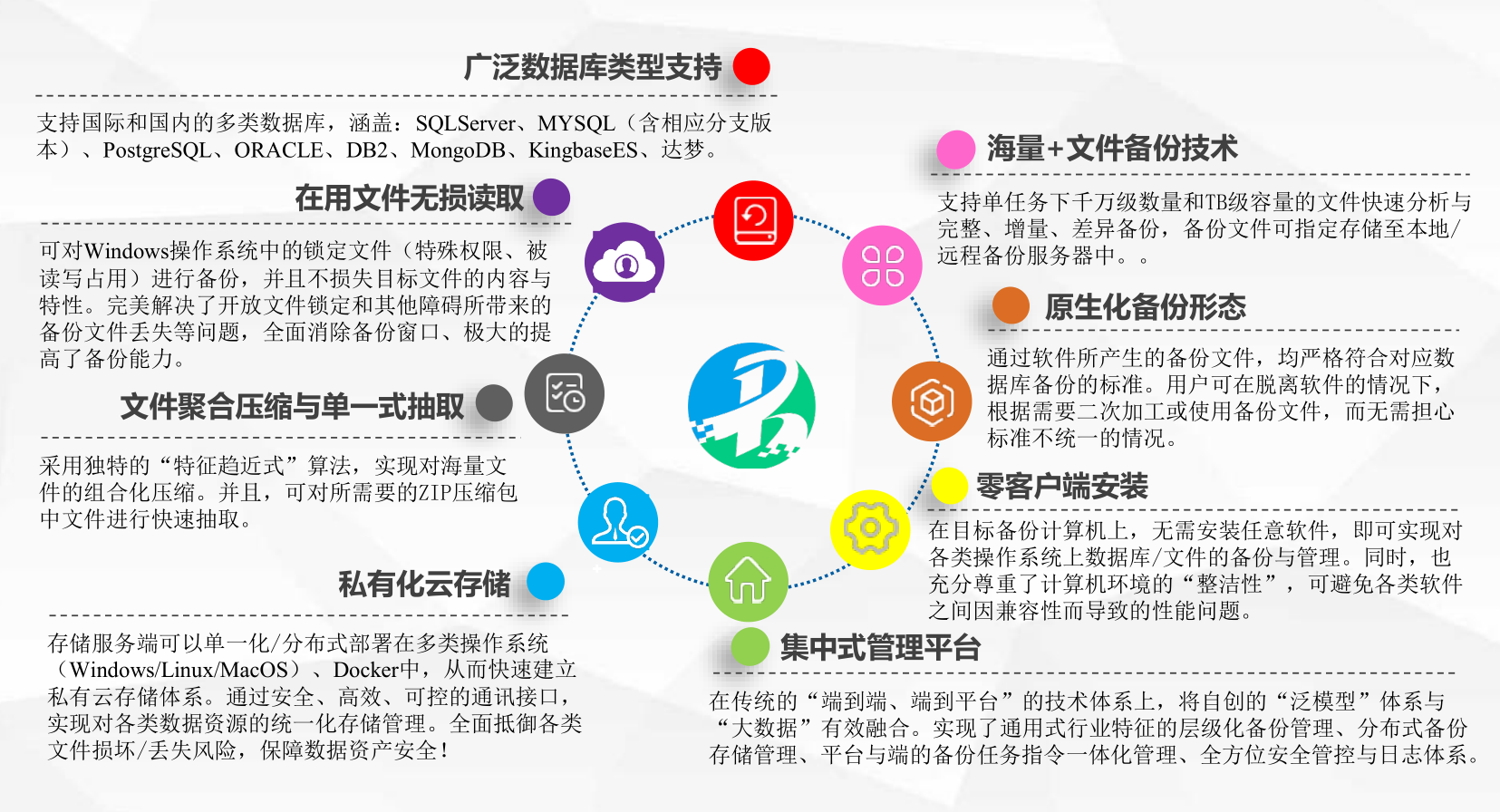 产品特色